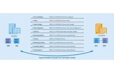 پاورپوینت با موضوع استاندارد های تبادل اطلاعات - استاندارد x12