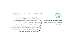 خلاصه کتاب دین و زندگی سال سوم دبیرستان