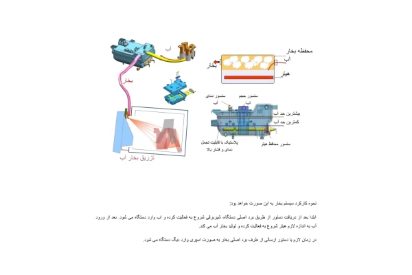 تعمیر لباسشویی ال جی