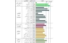 راهنمای کامل تفسیر فردی و زناشویی تست ام. سی.ام.آی (آزمون میلون 3)