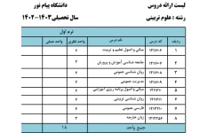 چارت درسی رشته علوم تربیتی PDF