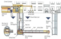 پاور پوینت لوله گذاری به روش پایپ جکینگ Pipe Jacking