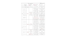 طرح درس سالانه علوم تجربی چهارم دبستان
