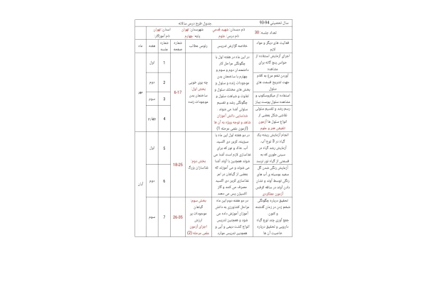 طرح درس سالانه علوم تجربی چهارم دبستان