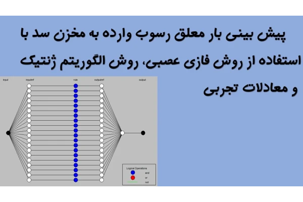 پیش بینی بار معلق رسوب وارده به مخزن سد با استفاده از روش فازی عصبی، روش الگوریتم ژنتیک و معادلات تجربی