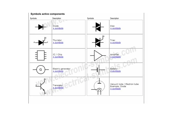 کتاب کامل نماد‌های الکترونیکی و الکتریکی