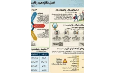 خلاصه بازاریابی جوادین و جلیلیان فصل ۱۶ ( تصویری و خلاقانه)