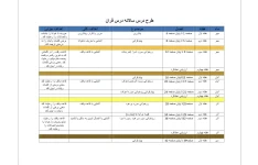 طرح درس سالانه قرآن پايه پنجم