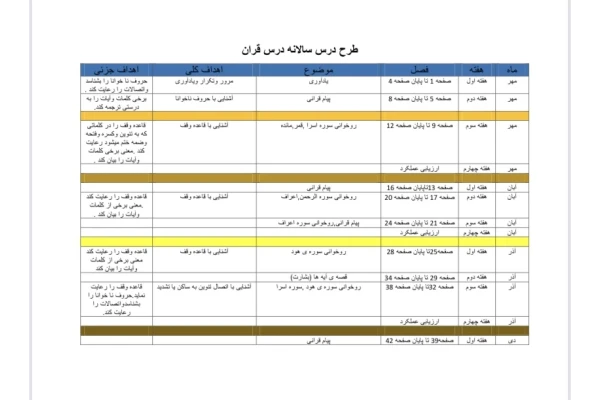 طرح درس سالانه قرآن پايه پنجم