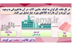 پاورپوینت pdf شده  تدریس مطالعات اجتماعی پنجم دبستان | درس 7: نواحی صنعتی مهم ایران