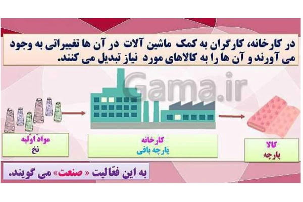 پاورپوینت pdf شده  تدریس مطالعات اجتماعی پنجم دبستان | درس 7: نواحی صنعتی مهم ایران