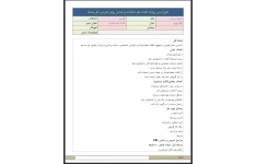 طرح درس روزانه کلمات هم خانواده بر اساس روش تدریس حل مسئله