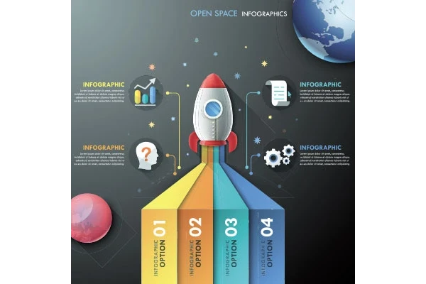 اینفوگرافیک مراحل انجام کار و تحقیقات