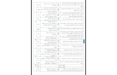 طرح درس سالانه هدیه های آسمانی ششم دبستان