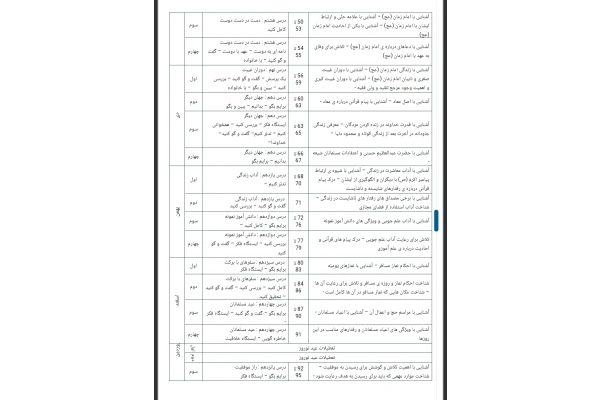 طرح درس سالانه هدیه های آسمانی ششم دبستان
