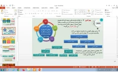 پاورپوینت درس 1 جامعه شناسی 2 پایه یازدهم جهان فرهنگی