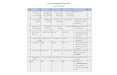 نمونه سوال آزمون تئوری های مدیریت به همراه پاسخنامه