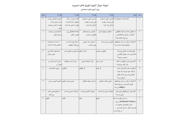 نمونه سوال آزمون تئوری های مدیریت به همراه پاسخنامه