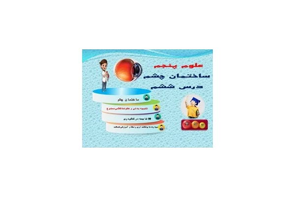 پاورپوینت علوم پنجم ساختمان چشم آموزش تصویری را جدی بگیریم