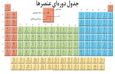 دانلود جدول مندلیف فارسی به عکس و پی دی اف PDF