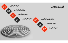 پرزنتیشن وبینار استراتژی های کارآفرینی موفق