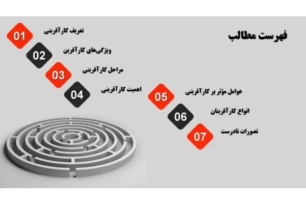 پرزنتیشن وبینار استراتژی های کارآفرینی موفق