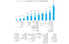 مقاله مدیریت با عنوان «همسویی تاب‌آوری با وعده‌های دستیابی به اهداف صفر خالص»