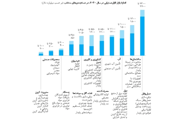 مقاله مدیریت با عنوان «همسویی تاب‌آوری با وعده‌های دستیابی به اهداف صفر خالص»