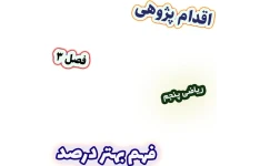 اقدام پژوهی استفاده از نوار کاغذی برای فهم بهتر درصد، ریاضی پنجم