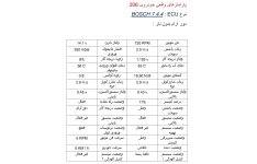 جزوه پارامترهای واقعی خودروها