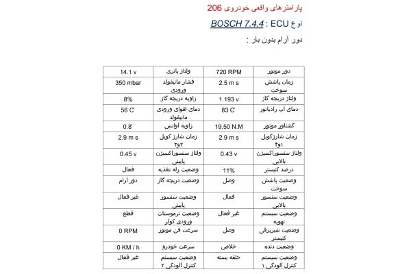 جزوه پارامترهای واقعی خودروها