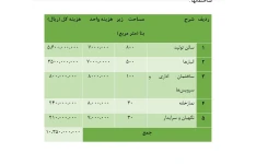 طرح توجیهی کارخانه رب گوجه فرنگی / فایل بروز شده فروردین 1402