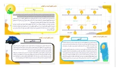 پاورپوینت ورزش تکواندو (تربیت بدنی و ورزش)