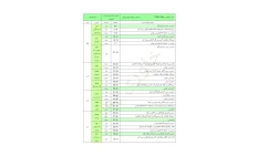 طرح درس سالانه هدیه های آسمانی پایه پنجم