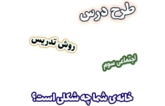 طرح درس و روش تدریس اجتماعی سوم، درس16 : خانه‌ی شما چه شکلی است؟