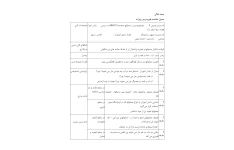 طرح درس روزانه محلول ها درس شیمی