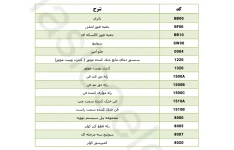 جزوه نقشه سیستم فن خنک کننده موتور آریسان