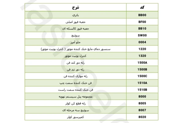 جزوه نقشه سیستم فن خنک کننده موتور آریسان