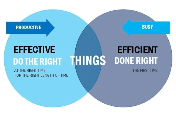 پاورپوینت کارایی واثربخشی Efficiency and effectiveness