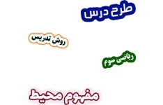 طرح درس و روش تدریس ریاضی سوم، فصل5: مفهوم محیط