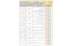 طرح درس سالانه هنر پایه سوم، چهارم، پنجم و ششم ابتدایی