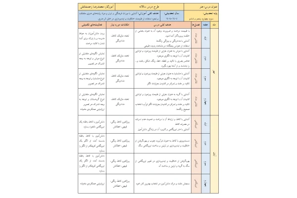طرح درس سالانه هنر پایه سوم، چهارم، پنجم و ششم ابتدایی