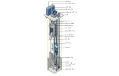 گزارش کار آموزی نصب و راه اندازی آسانسور Elevator