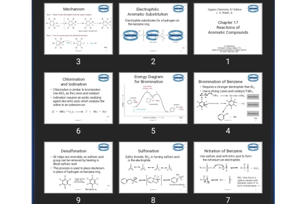 پاورپوینت Reactions of Aromatic Compounds