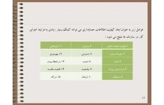   فایل ارائه کلاسی بررسي كيفيت اطلاعات در اتخاذ و انتخاب سيستم هاي اطلاعات حسابداري درس سیستمهای اطلاعاتی