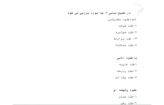 جزوه ، خلاصه ، نکات طلایی - تست - حقوق مدنی 7