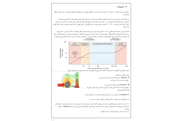 جزوه استروک