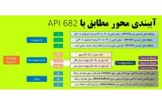 آموزش استاندارد API 682