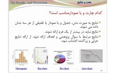 کارگاه آموزشی آشنايي با شيوه هاي مقاله نويسی علمی