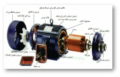 راه اندازی موتور های آسنکرون سه فاز و تک فاز pdf